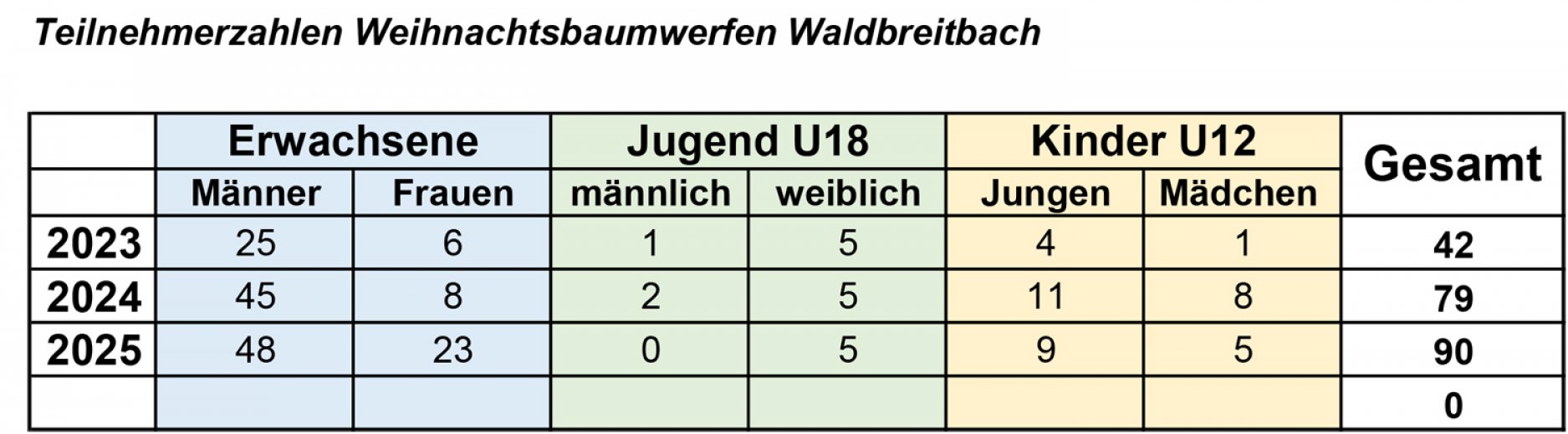 teilnehmerzahlen_2025.jpg